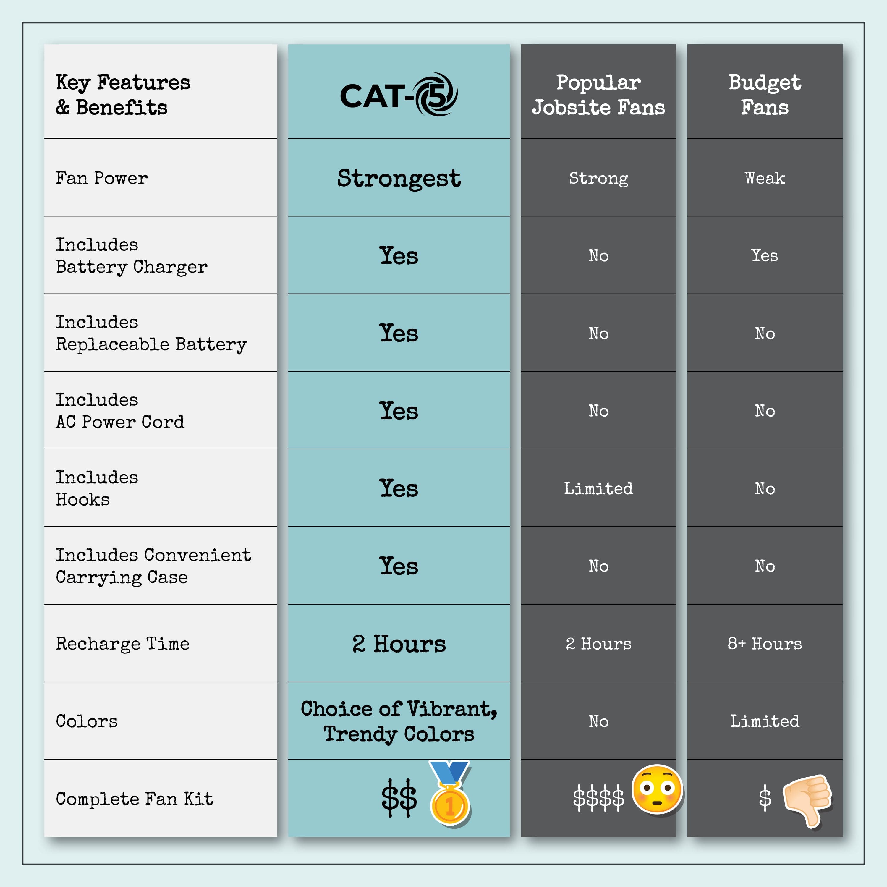 CAT-5 Fan Turquoise